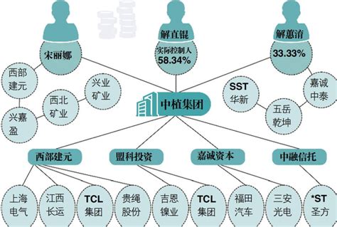 中植系的中央靠山是谁|搅弄风云29年，万亿“中植系”彻底谢幕！ “中植系”248。